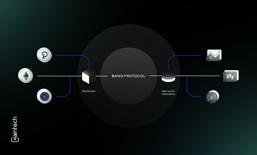 Band Protocol